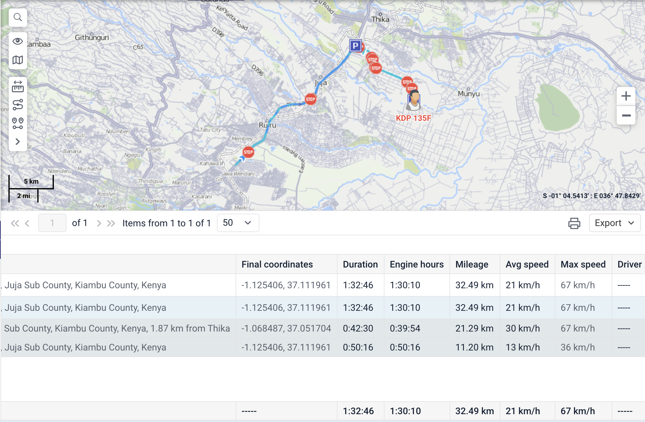 Reports and Analytics